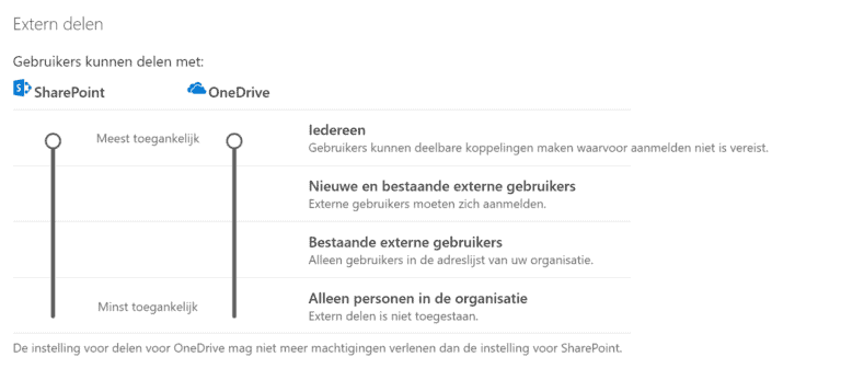 Extern delen OneDrive en SharePoint