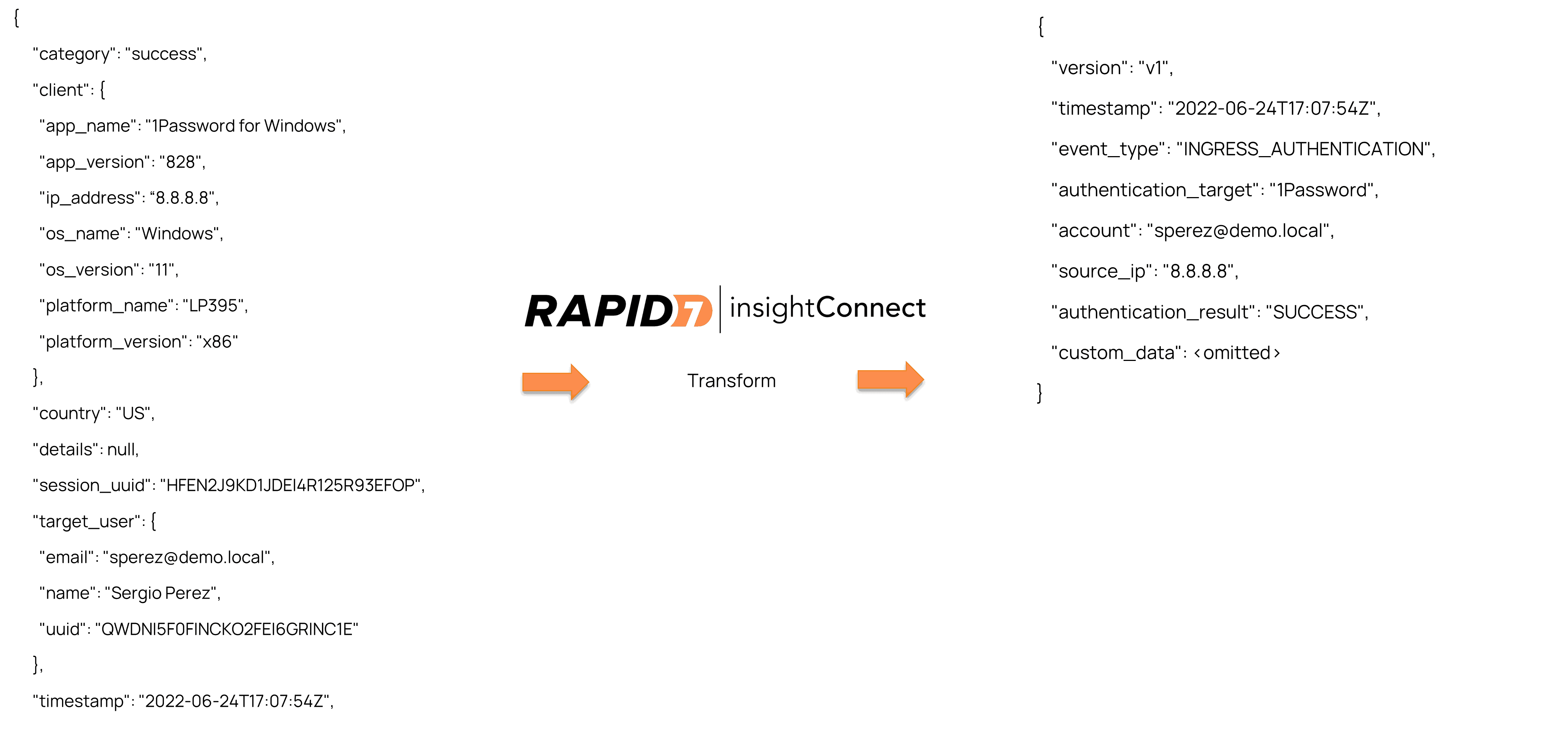 workflow automatisering InsighConnect